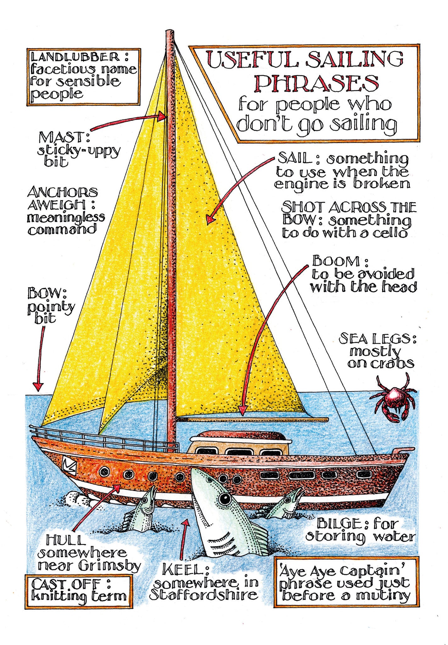 SAILING